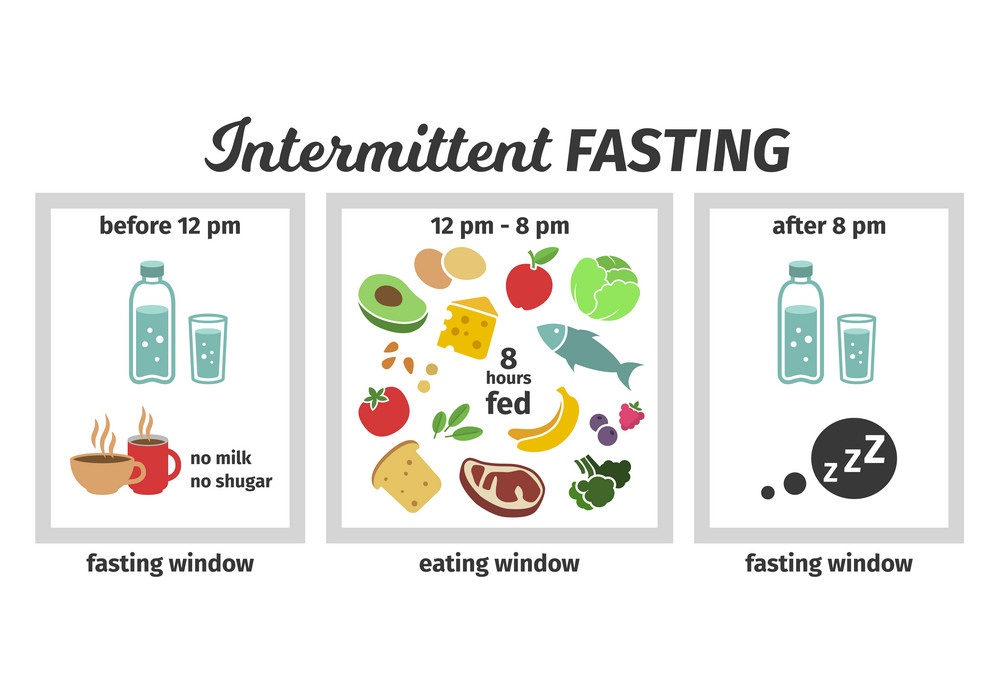 Intermittent fasting | Tippek és tanácsok a sikeres időszakos böjthöz - MYPROTEIN™